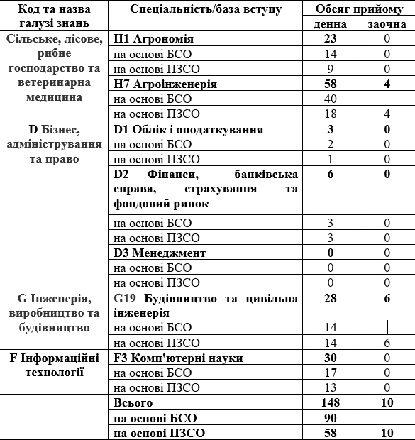 Додаток 1